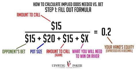 poker implied odds|Free Pot Odds & Implied Odds Poker Calculators.